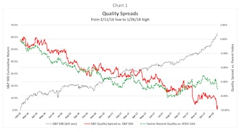 Incongruities In High Quality